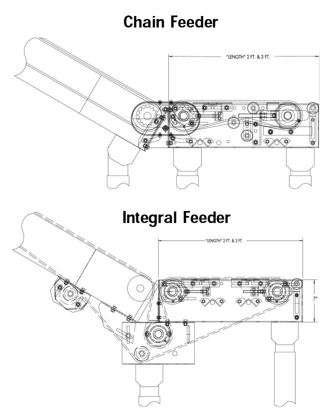 700Sbs-100 Lead Time: In Stock 700Sbs-100 Option: 6 In Belt/ 9 In Bf Length: 100 Roach Conveyor Box Style Slider Belt Conveyor 