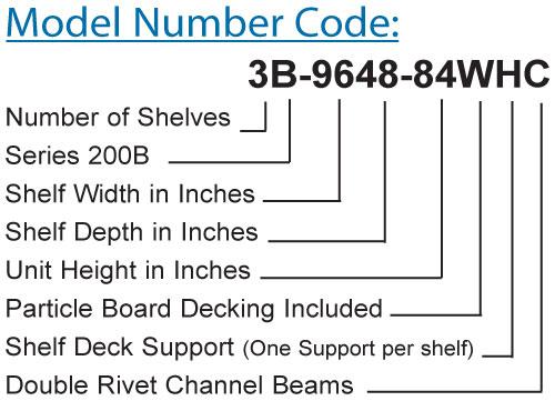 Model number code
