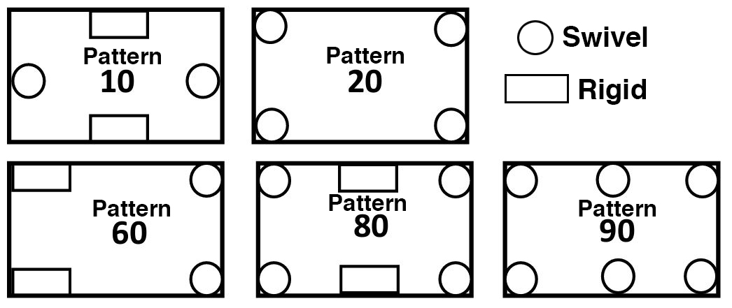 Extractor Truck Caster Patterns