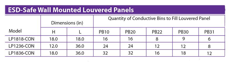 Number of Bins That Fill The Louvered Panel by Model Number