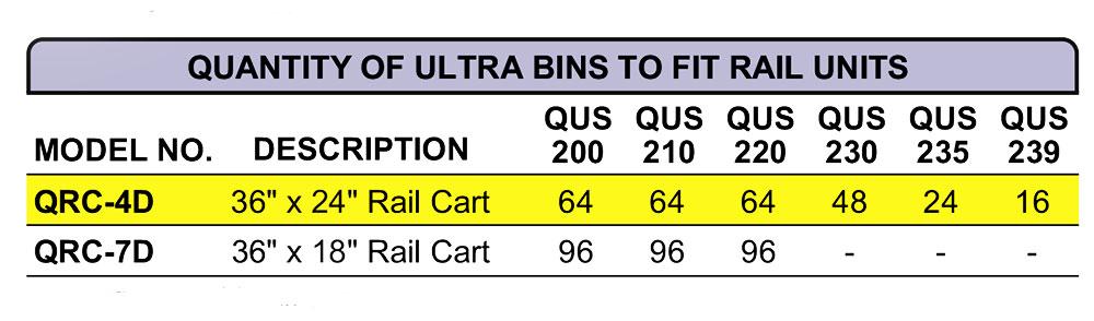 Quantity of Bins for Rails
