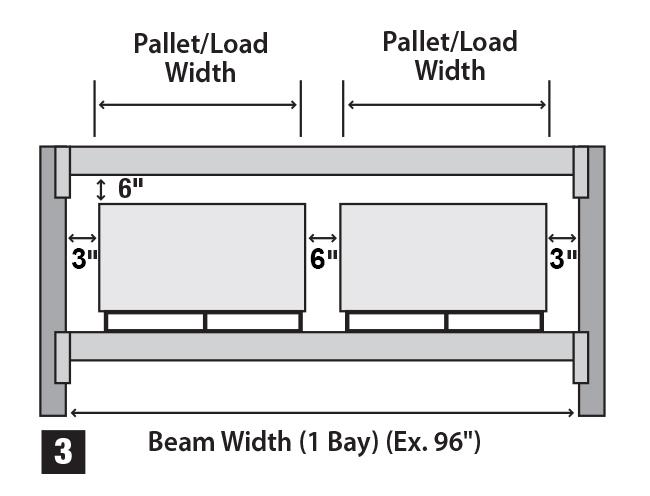 Pallet Rack Selection Guide