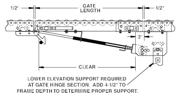 Spring Loaded Gates