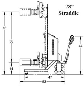 Straddle Type