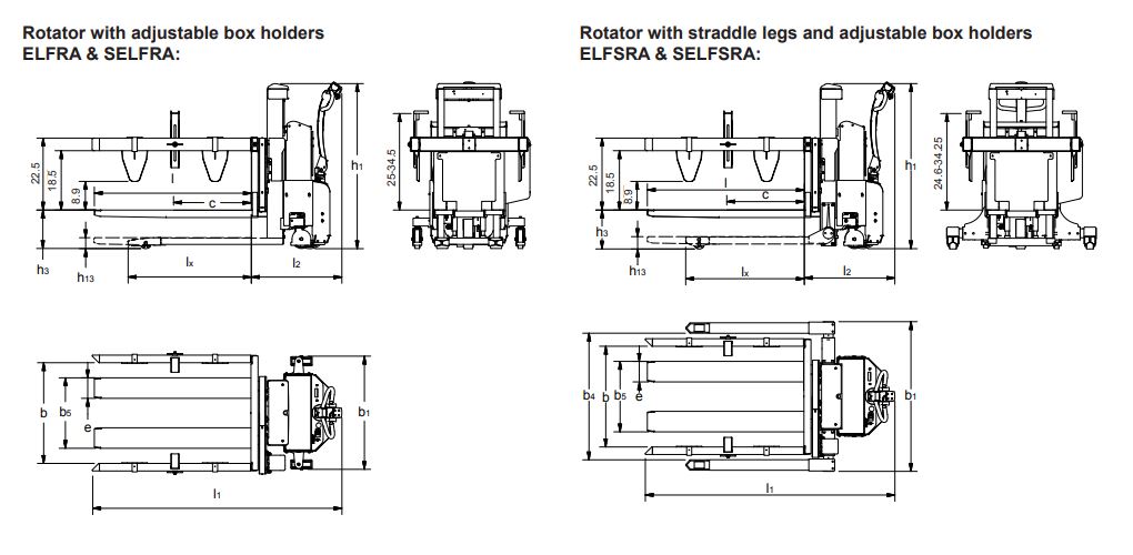 Rotators with Adjustable Box Holders (Fork Over & Straddle)