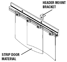 Vinyl Strip Doors 1200 Series