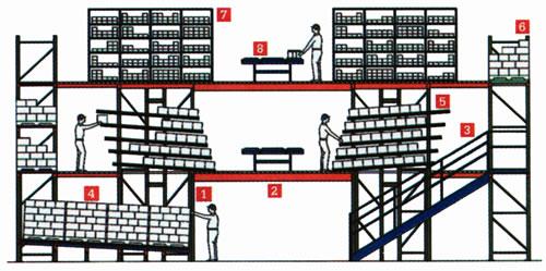 Stromberg Turnkey Storage Systems